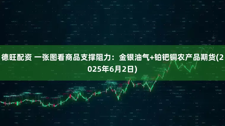 德旺配资 一张图看商品支撑阻力：金银油气+铂钯铜农产品期货(2025年6月2日)