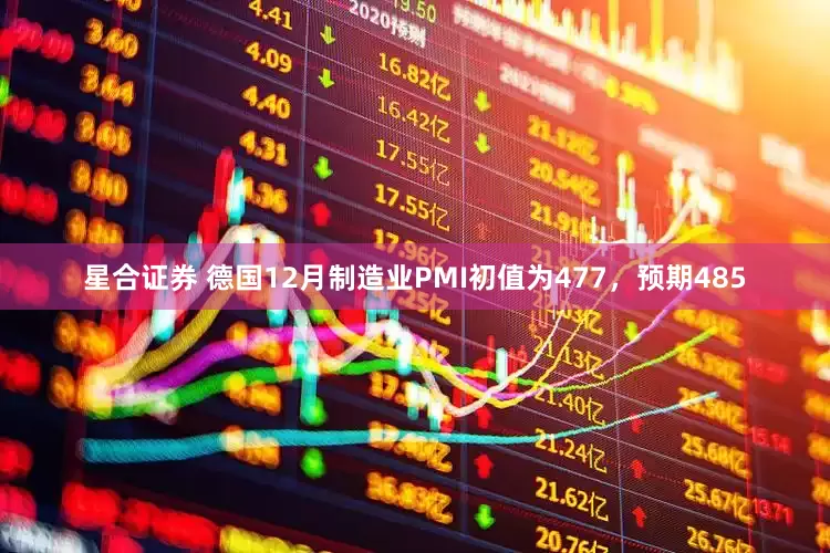 星合证券 德国12月制造业PMI初值为477，预期485